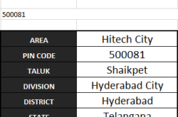 hitech city pincode